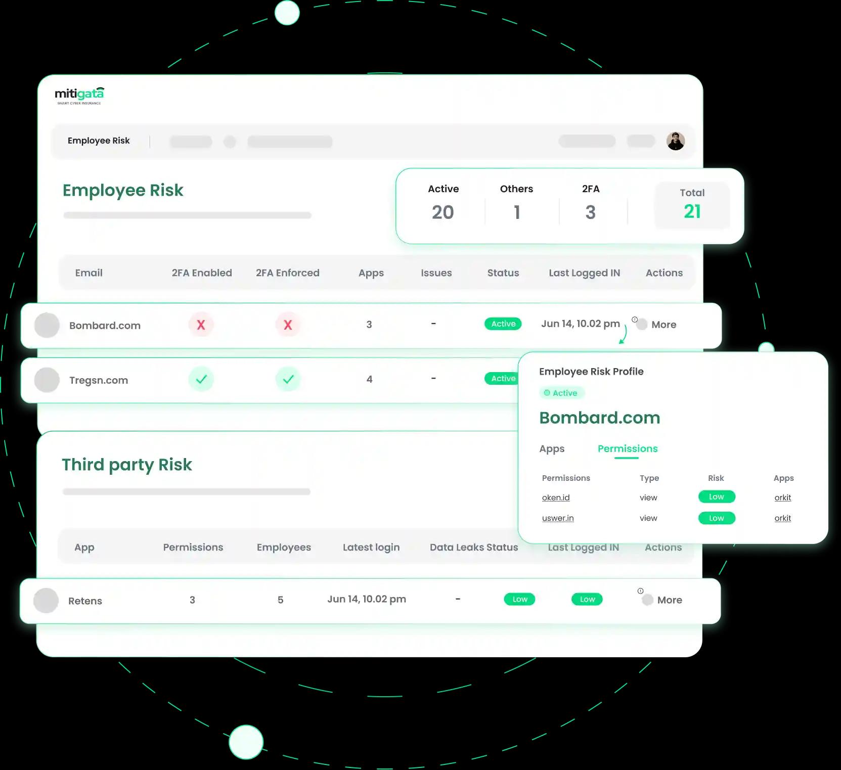 An illustration representing the concept of mitigating risks within an organisation through the Mitigata Console, with a central figure symbolising secure oversight and multiple screens depicting the active management of employee and third-party cybersecurity risks.