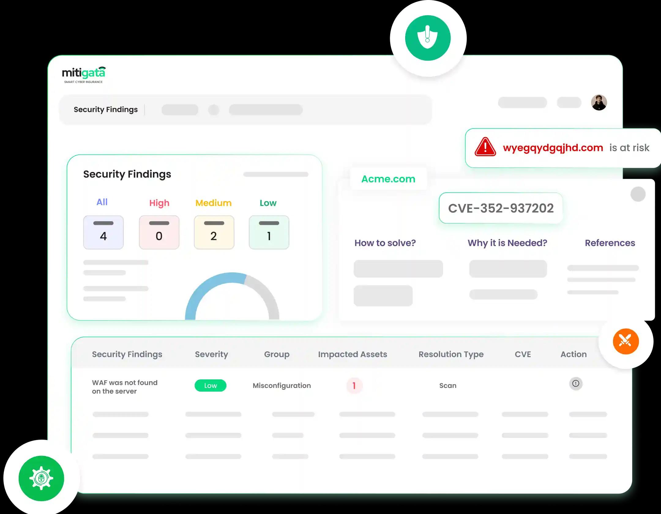 Detailed security findings with risk levels and suggested actions on Mitigata's console.