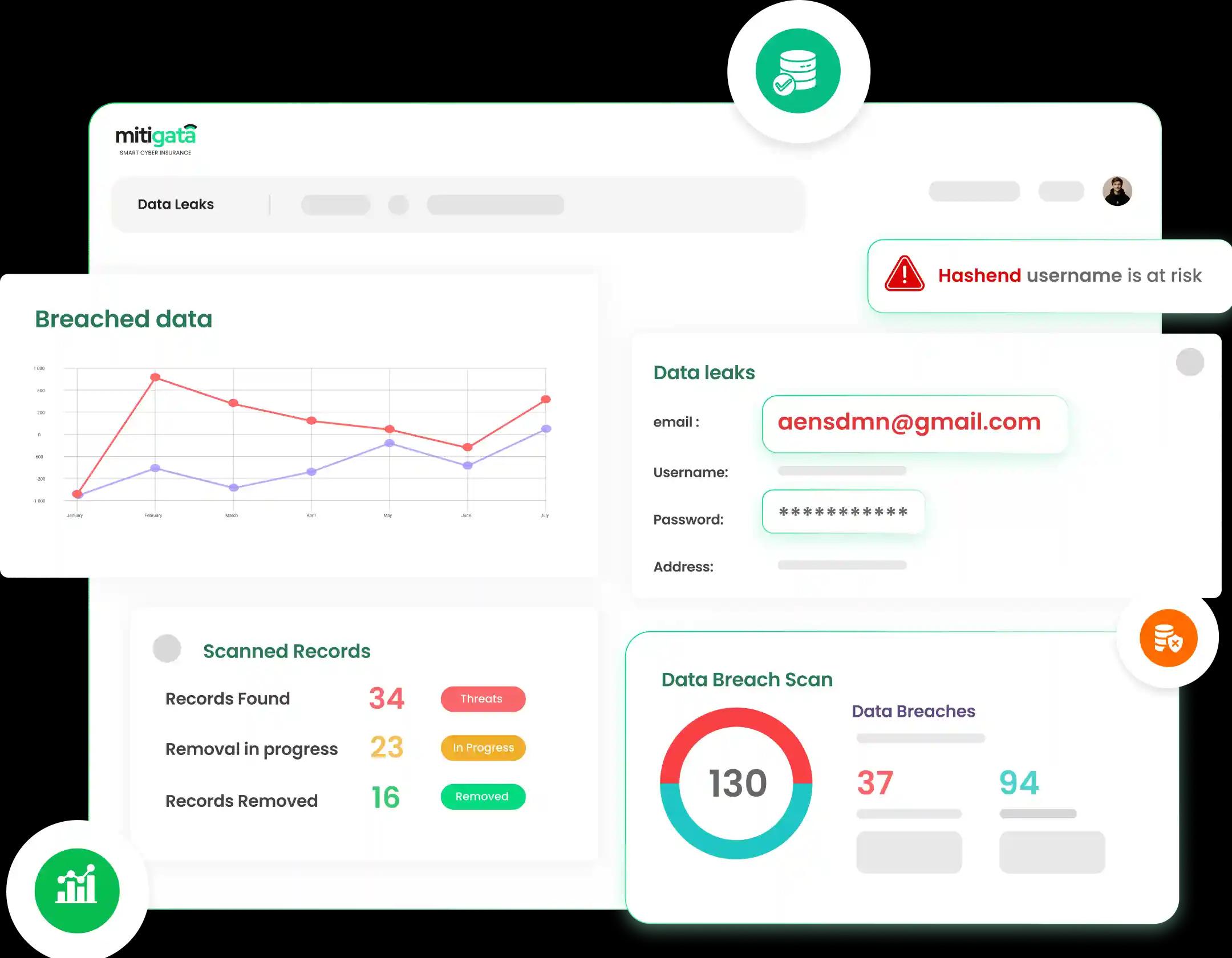 An interactive dashboard showcasing breached data statistics, active scans, and data removal status, encapsulating Mitigata's vigilant data leak monitoring services.