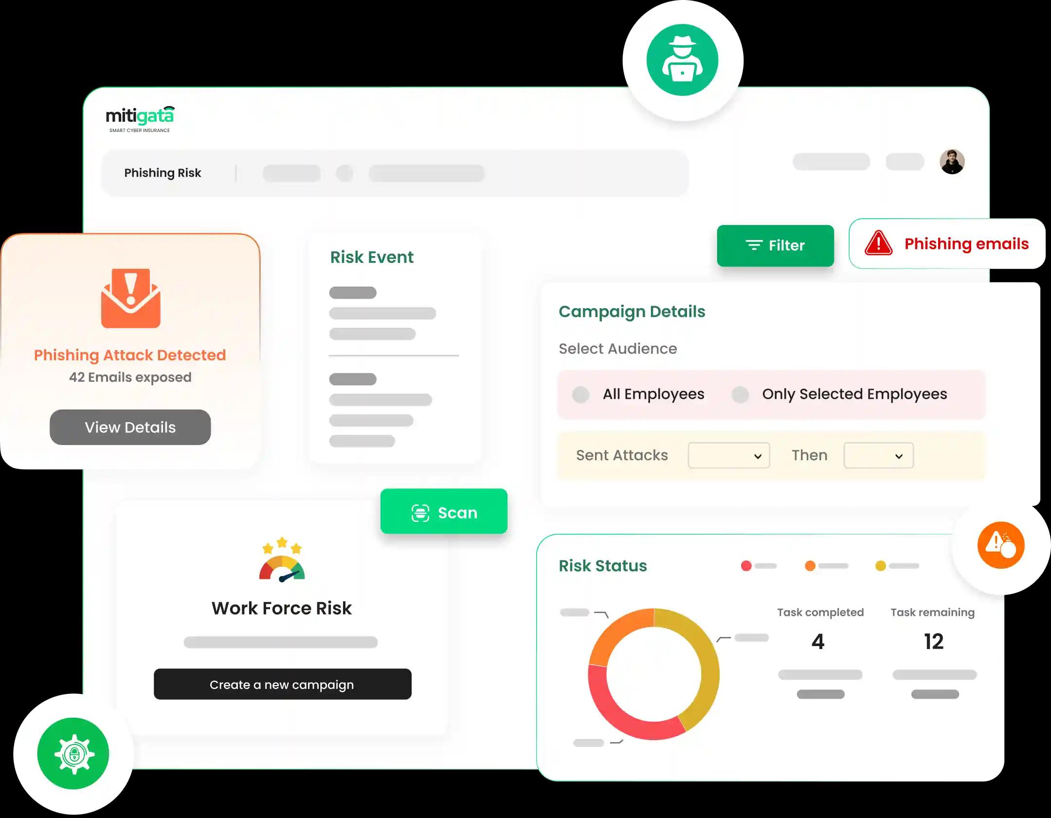 The Mitigata console's Phishing Risks page, showcasing an interactive interface with metrics on phishing attempts and email security status for educating users about potential cybersecurity vulnerabilities.