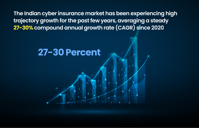 Cyber insurance in india and its Growth Market