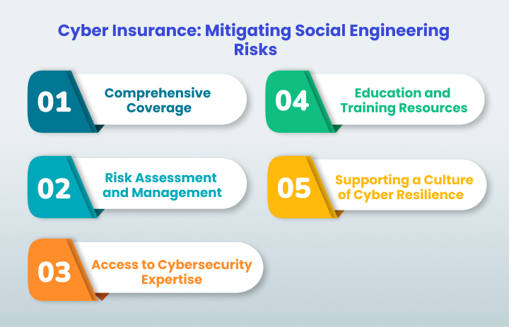 The Role of Cyber Insurance