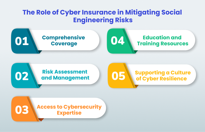 The Role of Cyber Insurance