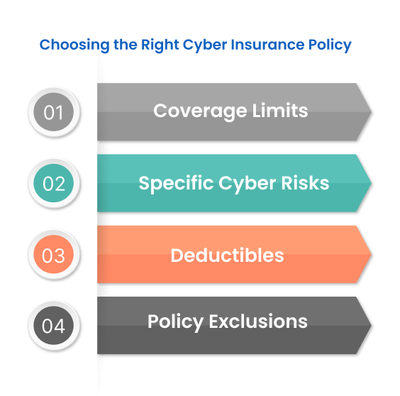 Choose mitigata cyber insurance for your business.