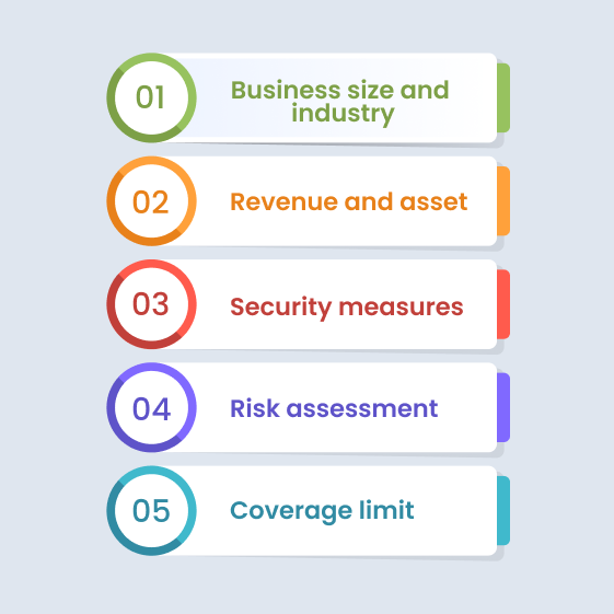 Factors Influencing Cyber Insurance Costs for Startups