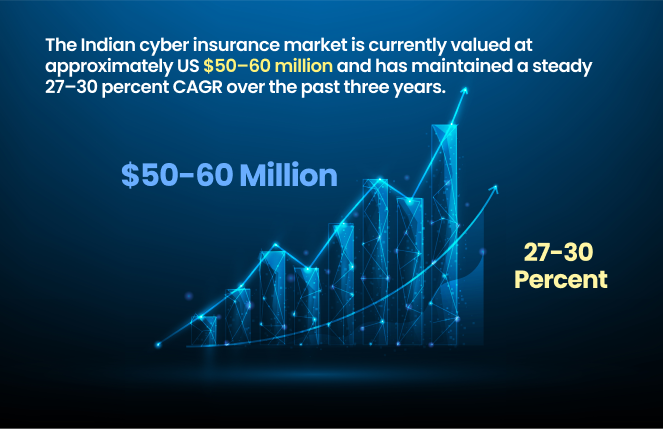 Market size & Growth cyber insurance-Mitigata