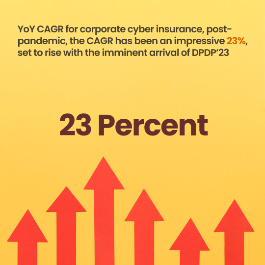 Year On Year Growth of corporate cyber insurance Image