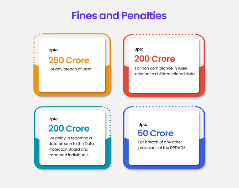 Fines and Penalties for cyber attack.