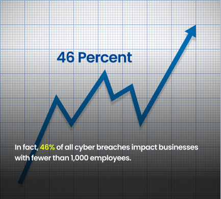 Growing Threat of Data Breaches