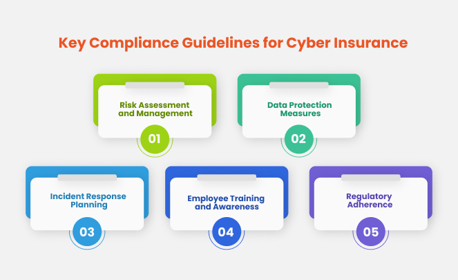 Key Compliance Guidelines for Cyber Insurance
