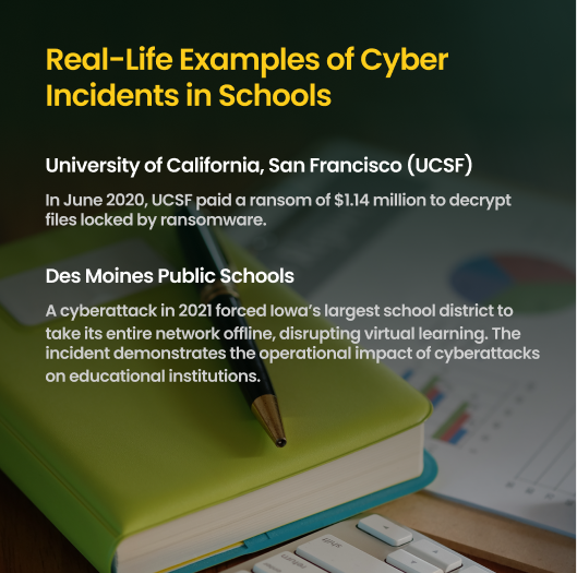 Real-Life Examples of Cyber Incidents in Schools