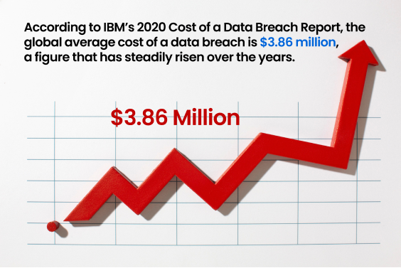 Data breach trend
