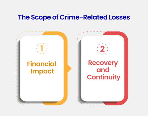 The Scope of Crime-Related Losses