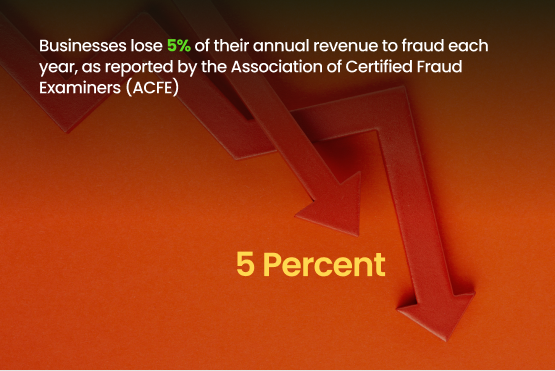 Cyber Data on losses