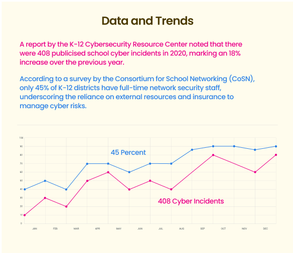 Cyber Incidents Data trends