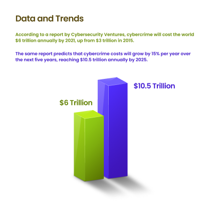  Data Breach Report trends