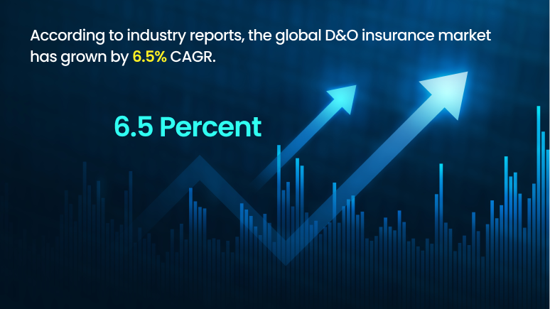 Importance of Professional Indemnity and Directors & Officers Insurance in Modern Business