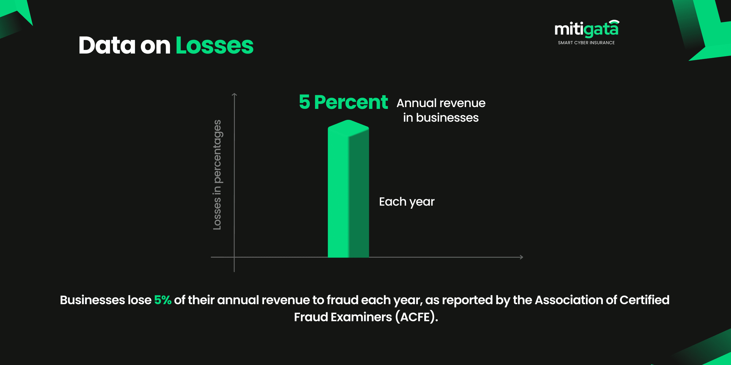Cyber Data on losses