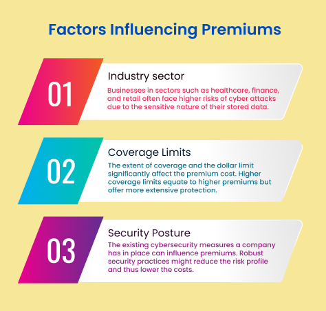 Factors Influencing Premiums for insurance