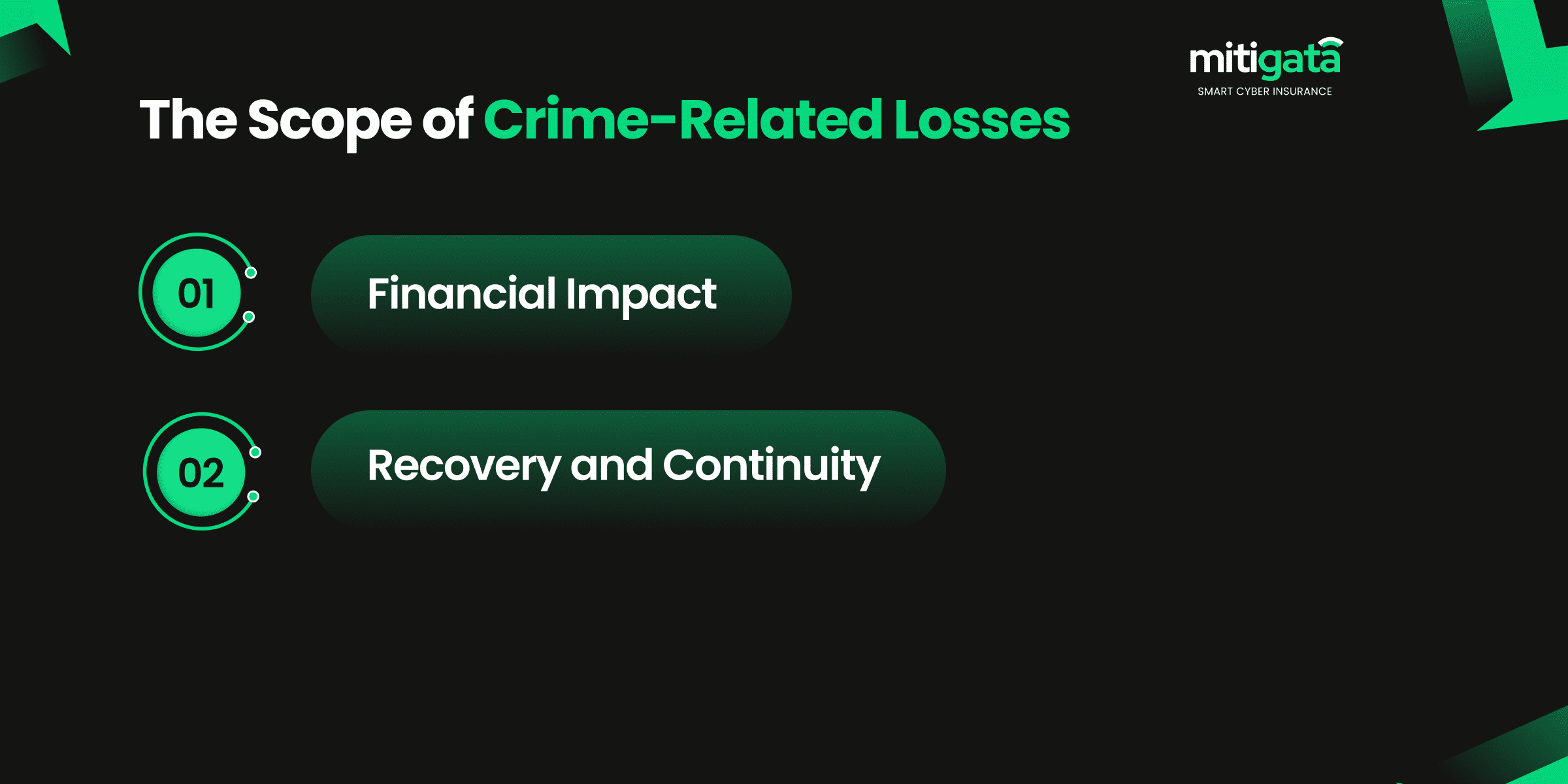 The Scope of Crime-Related Losses