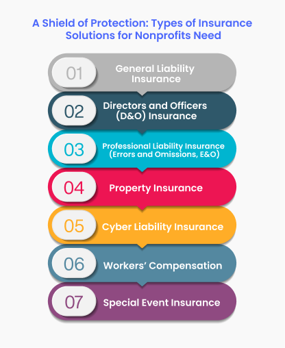 A Shield of Protection: Types of Insurance Nonprofits Need