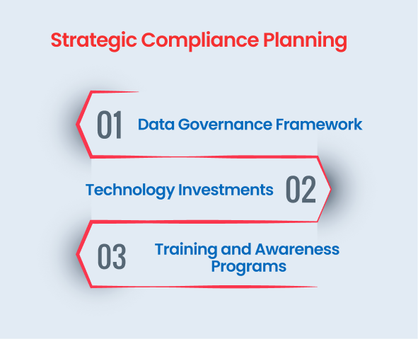 Strategic Compliance