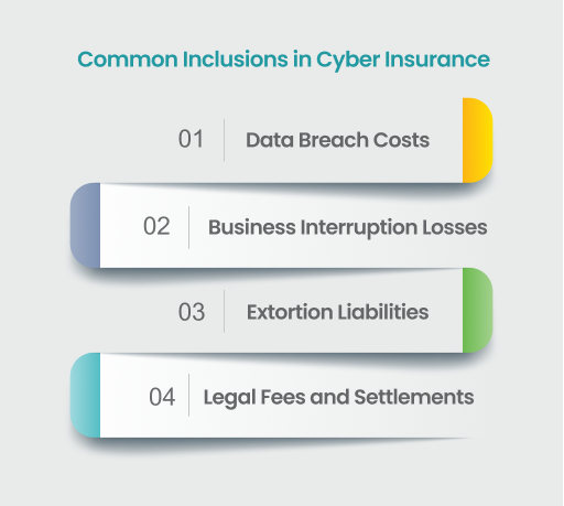 What Cyber Insurance Covers