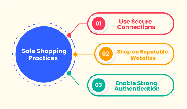 Safe Shopping Practices