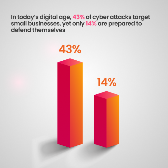 Data on Cyber Attacks