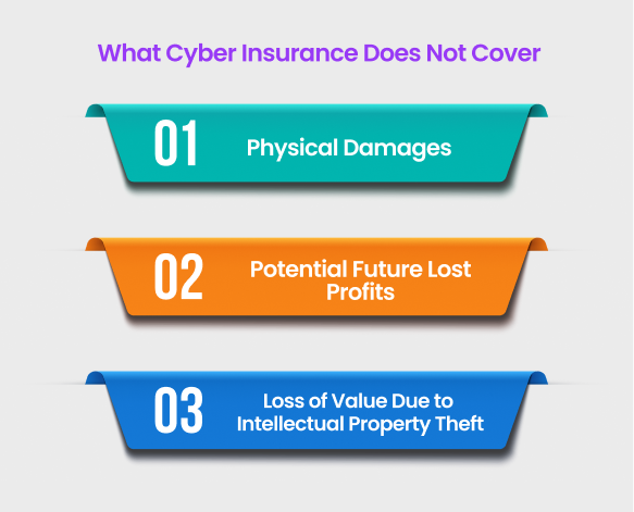 Image showcasing pointers Excluded from cyber insurance coverage