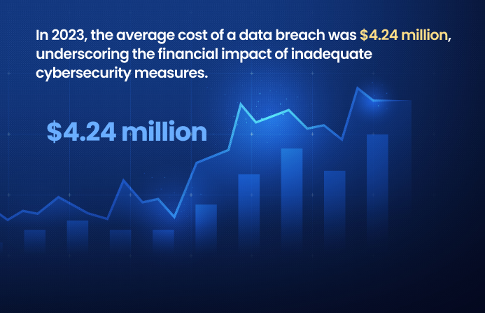 cost of a data breach