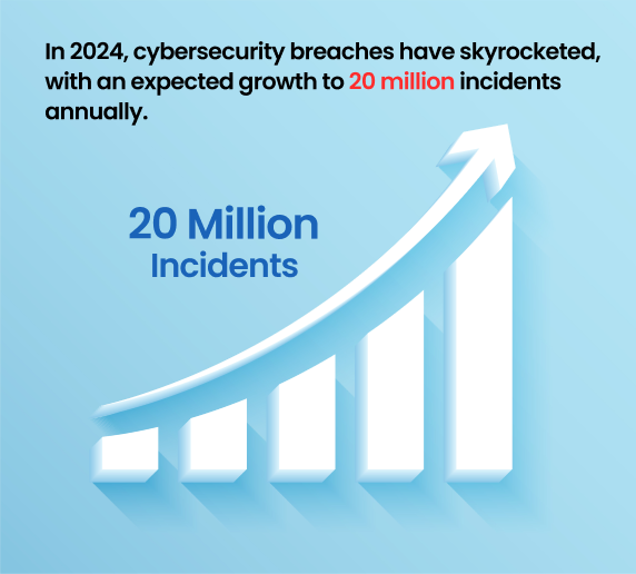  cybersecurity breaches 2024