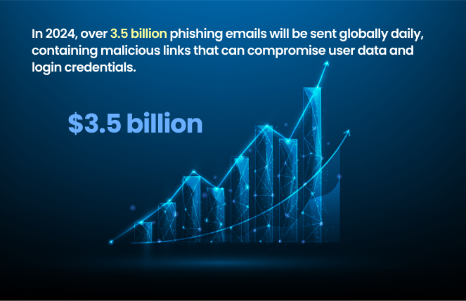 Conduct Regular Employee Training: over 3.4 billion phishing emails Statistics