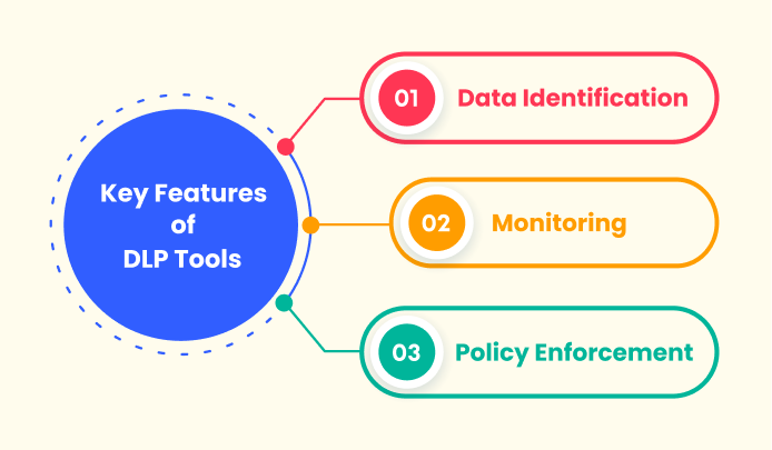 Key Features of DLP Tools