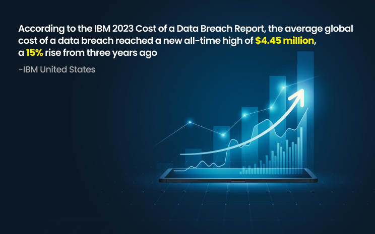 Why is Cyber Insurance Necessary Statistics