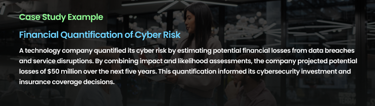 Financial Quantification of Cyber Risk