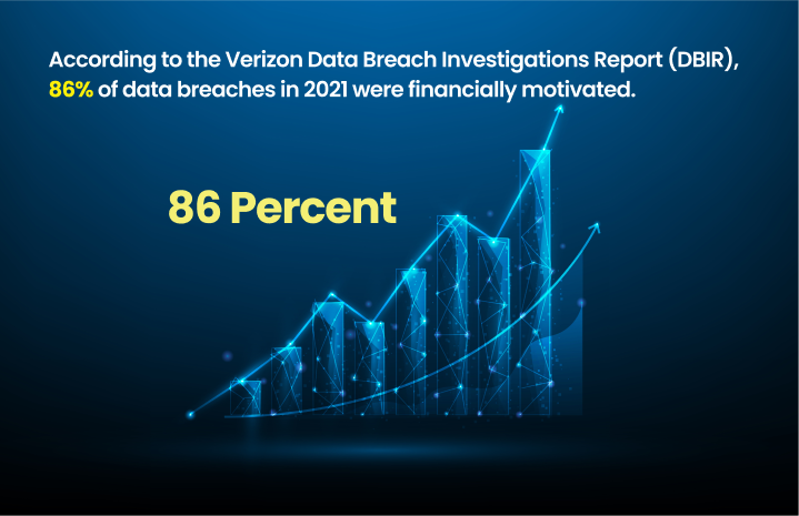 Data Breach Statistics