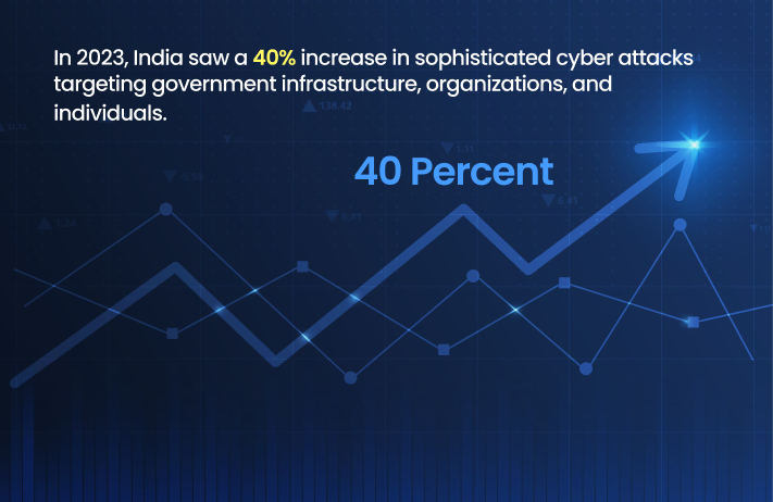 Increasing Cyber Threats in India