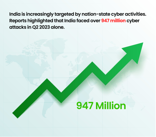 India nation-state cyber activities.