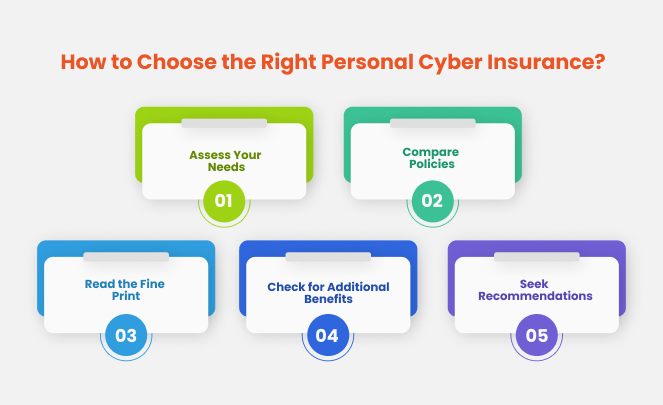 How to Choose the Right Personal Cyber Insurance?