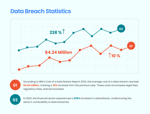 Data Breaches statistics