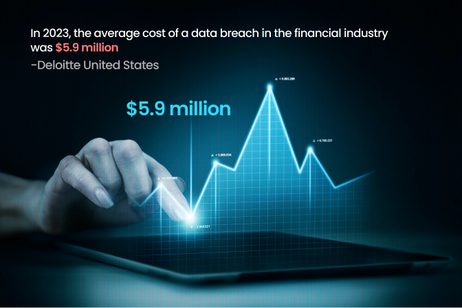 Data Breaches: The Cost of Inadequate Security