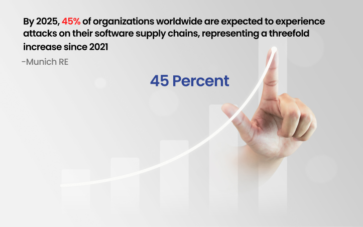 Supply Chain cyber Attacks: The Weakest Link