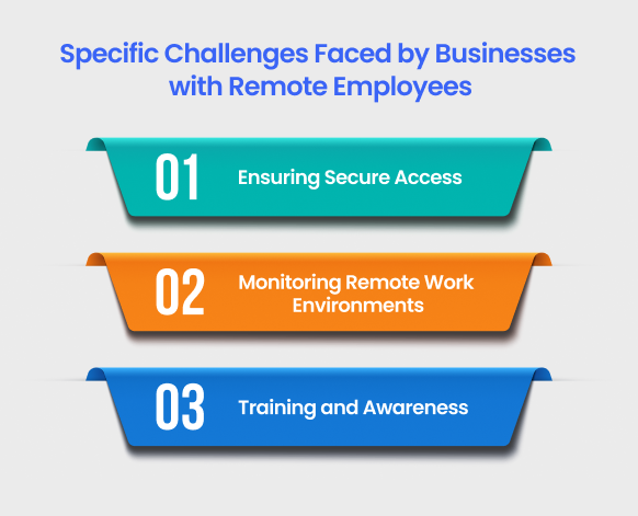 Cyber insurance Specific Challenges Faced by Businesses with Remote Employees