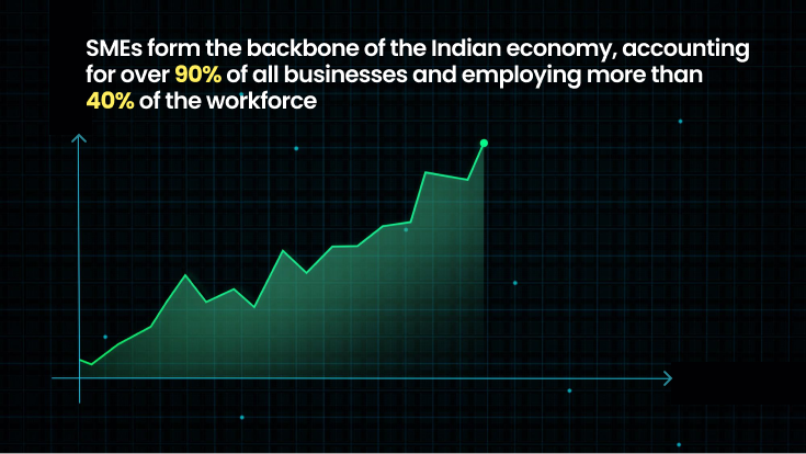 Backbone of the Economy: SMEs in India , Cyber Insurance