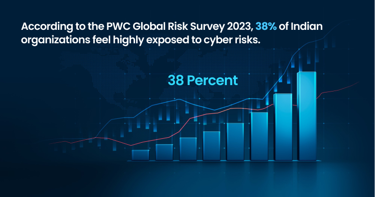 Growing Cyber Threat Landscape, Cyber Insurance