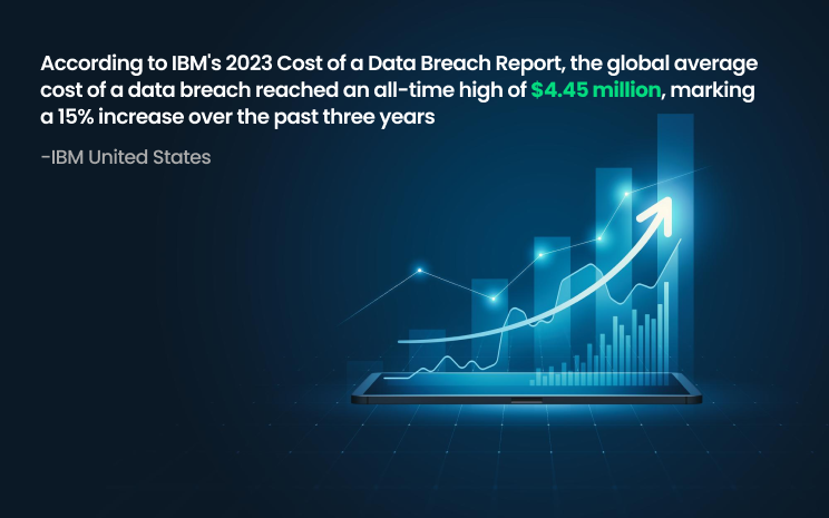 Why is Cyber Insurance Necessary Statistics