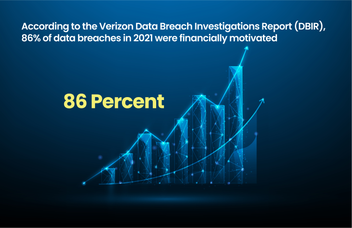 Data Breach Statistics