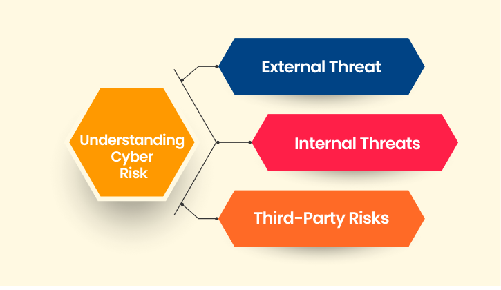 Understanding Cyber Risk  