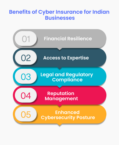 Benefits of Cyber Insurance for Indian Businesses